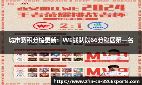 城市赛积分榜更新：WE战队以66分稳居第一名